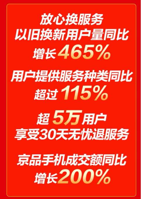 iPhone、小米手機京東11.11同比增長10倍 你支持誰？