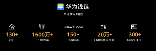 Mate 40系列讓你的錢包再升級，Huawei Card“金”喜來襲