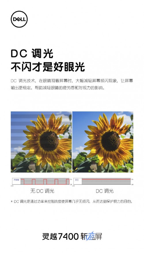 戴爾靈越7400 Xe顯卡不輸獨顯，最少還省600元