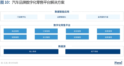 互道信息實力入選《愛分析·中國數(shù)據(jù)智能應(yīng)用趨勢報告》