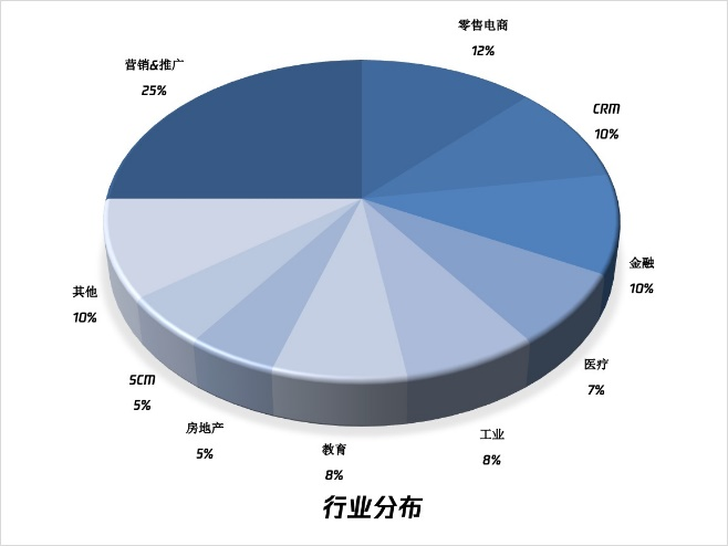 頂級投資人看好的致趣百川，剛剛又被巨頭看中了！