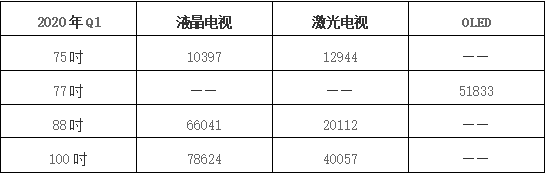 雙十一重磅推薦！萬元內(nèi)百吋4K激光電視，含菲涅爾柔性屏！