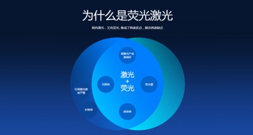 雙十一重磅推薦！萬元內(nèi)百吋4K激光電視，含菲涅爾柔性屏！