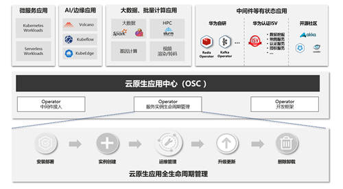 首期華為云“創(chuàng)原會(huì)”成功舉辦 40家企業(yè)齊聚論道云原生2.0