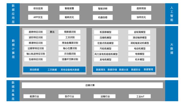 西人馬預(yù)測(cè)性維護(hù)平臺(tái)入圍聯(lián)通物聯(lián)網(wǎng)公司創(chuàng)新業(yè)務(wù)預(yù)測(cè)性維護(hù)項(xiàng)目產(chǎn)品庫(kù)