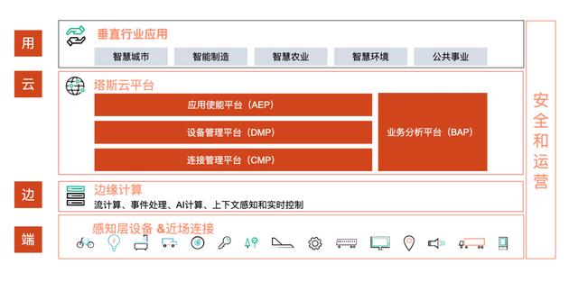 西人馬預(yù)測(cè)性維護(hù)平臺(tái)入圍聯(lián)通物聯(lián)網(wǎng)公司創(chuàng)新業(yè)務(wù)預(yù)測(cè)性維護(hù)項(xiàng)目產(chǎn)品庫(kù)