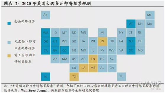 老虎證券：誰會登頂白宮之巔？有個結(jié)論很清晰！