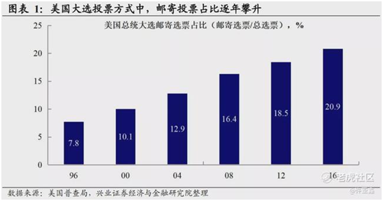 老虎證券：誰會登頂白宮之巔？有個結(jié)論很清晰！