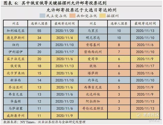 老虎證券：誰會登頂白宮之巔？有個結(jié)論很清晰！