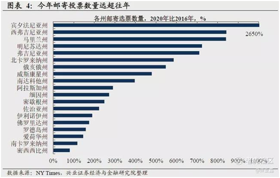 老虎證券：誰會登頂白宮之巔？有個結(jié)論很清晰！