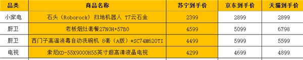 蘇寧雙十一老板煙灶套餐就比天貓直接剩下2699元，其他更優(yōu)惠