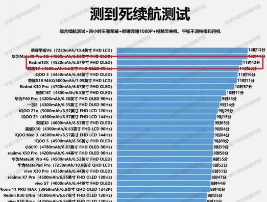 5G游戲小鋼炮！雙11最值得購買的游戲手機Redmi 10X