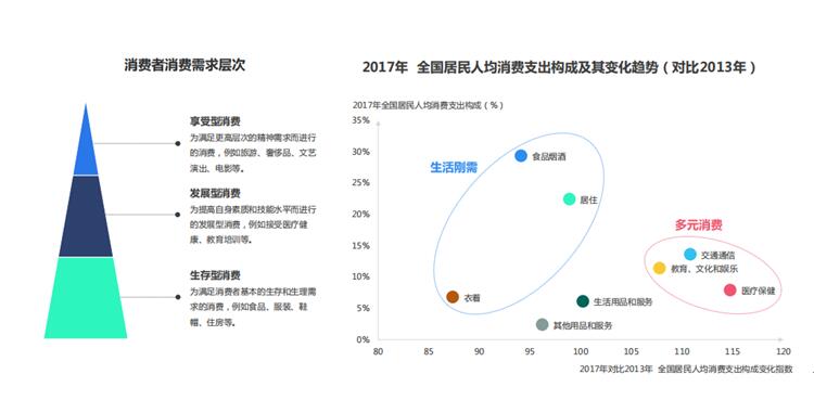 玄訊洞見:消費(fèi)紅利經(jīng)濟(jì)消失，“數(shù)智創(chuàng)新”時(shí)代正在崛起！