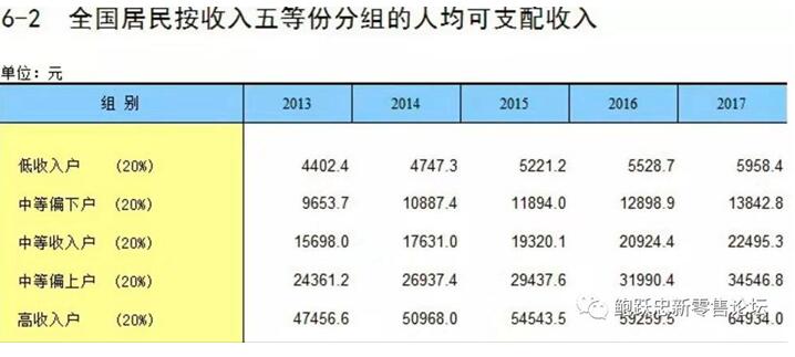 玄訊洞見:消費(fèi)紅利經(jīng)濟(jì)消失，“數(shù)智創(chuàng)新”時(shí)代正在崛起！