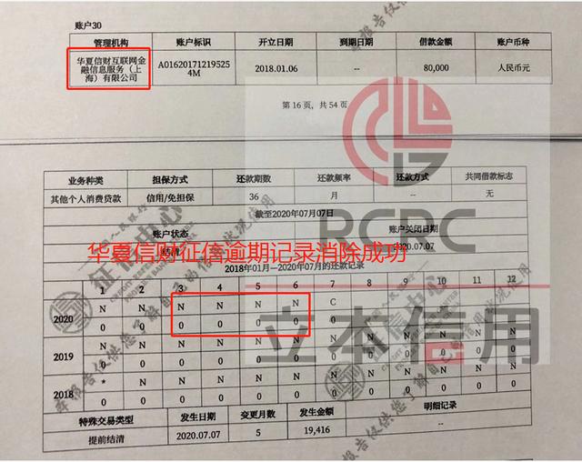 華夏信財征信逾期，征信異議處理如何開展？