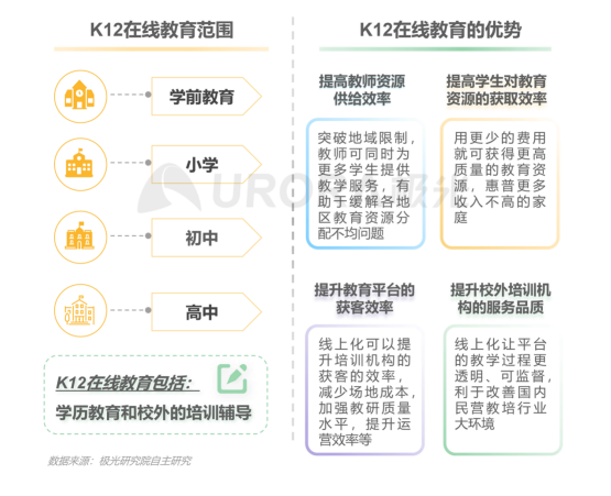 極光：在線青少兒英語教育行業(yè)梯隊分化明顯，用戶向頭部品牌集中