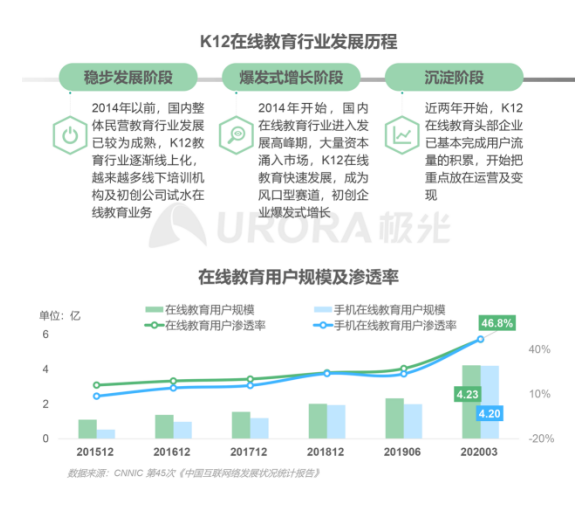 極光：在線青少兒英語教育行業(yè)梯隊分化明顯，用戶向頭部品牌集中