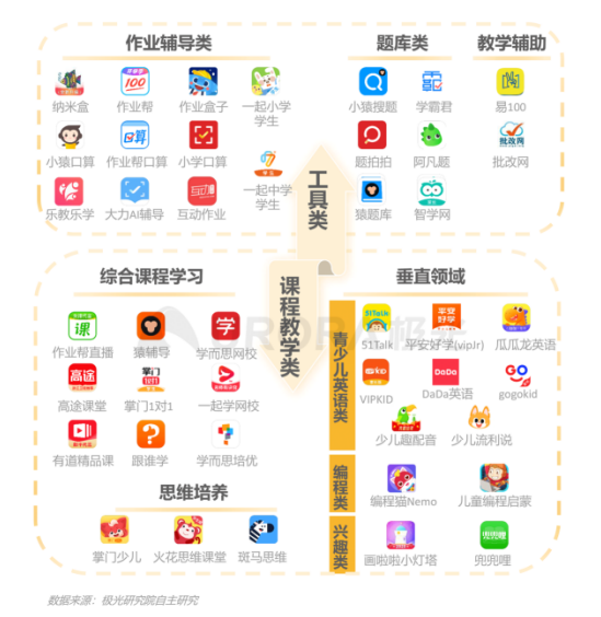 極光：在線青少兒英語教育行業(yè)梯隊分化明顯，用戶向頭部品牌集中