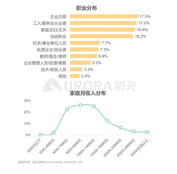 極光：在線青少兒英語教育行業(yè)梯隊分化明顯，用戶向頭部品牌集中