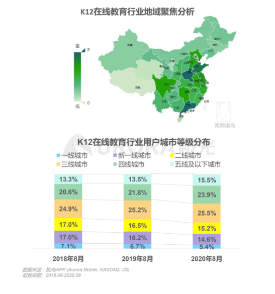 極光：在線青少兒英語教育行業(yè)梯隊分化明顯，用戶向頭部品牌集中