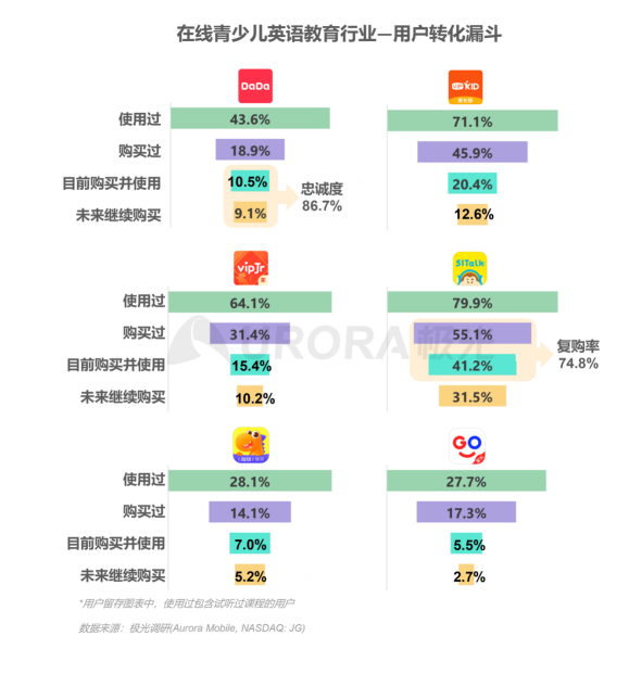 極光：在線青少兒英語教育行業(yè)梯隊分化明顯，用戶向頭部品牌集中