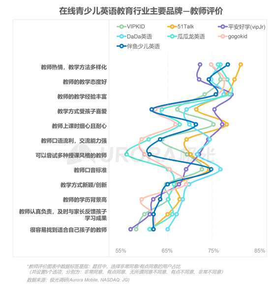 極光：在線青少兒英語教育行業(yè)梯隊分化明顯，用戶向頭部品牌集中