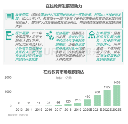 極光：在線青少兒英語教育行業(yè)梯隊分化明顯，用戶向頭部品牌集中