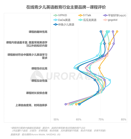 極光：在線青少兒英語教育行業(yè)梯隊分化明顯，用戶向頭部品牌集中