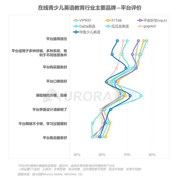 極光：在線青少兒英語教育行業(yè)梯隊分化明顯，用戶向頭部品牌集中