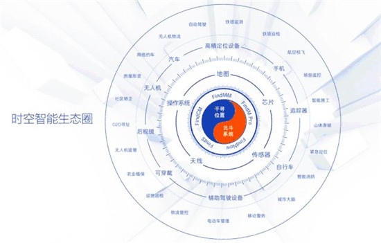 堅持前沿探索，千尋位置布局面向未來的高精度定位技術