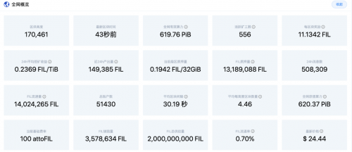 幣在研究院：Filecoin 的分叉困境及未來展望