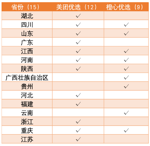 三年后，滴滴用社區(qū)團購向美團宣戰(zhàn)