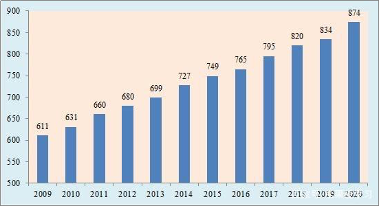 月薪3000不可怕，可怕的是永遠(yuǎn)3000