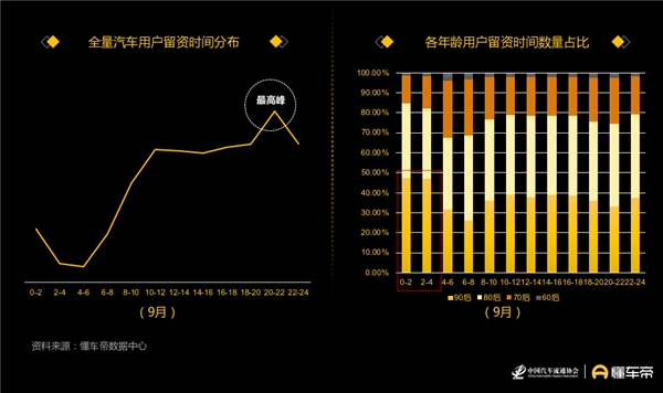 懂車帝發(fā)布汽車用戶洞察報(bào)告，90后正成為汽車消費(fèi)“主力軍”