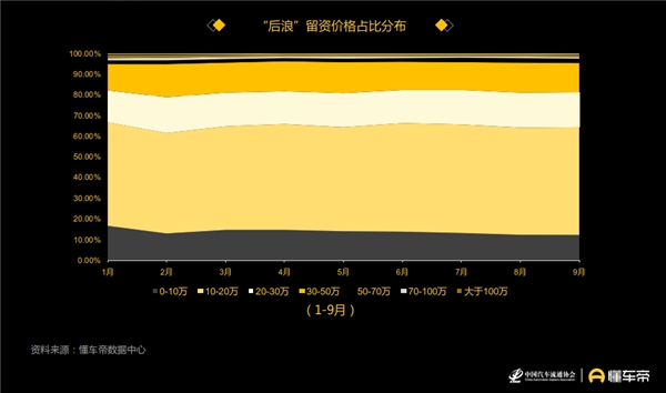 懂車帝發(fā)布汽車用戶洞察報(bào)告，90后正成為汽車消費(fèi)“主力軍”