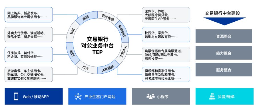 文思海輝金融：交易銀行未來一站式服務(wù)體系建設(shè)的實踐與思考