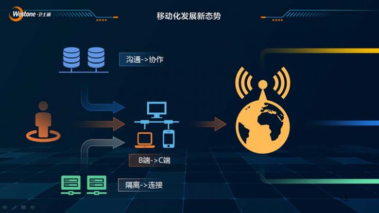 2020衛(wèi)士通安全移動辦公解決方案交流會暨新品發(fā)布會成功舉辦