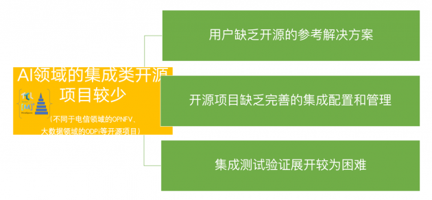 推進(jìn)AI融合 2020 LF AI & DATA DAY(AI開源日)即將召開