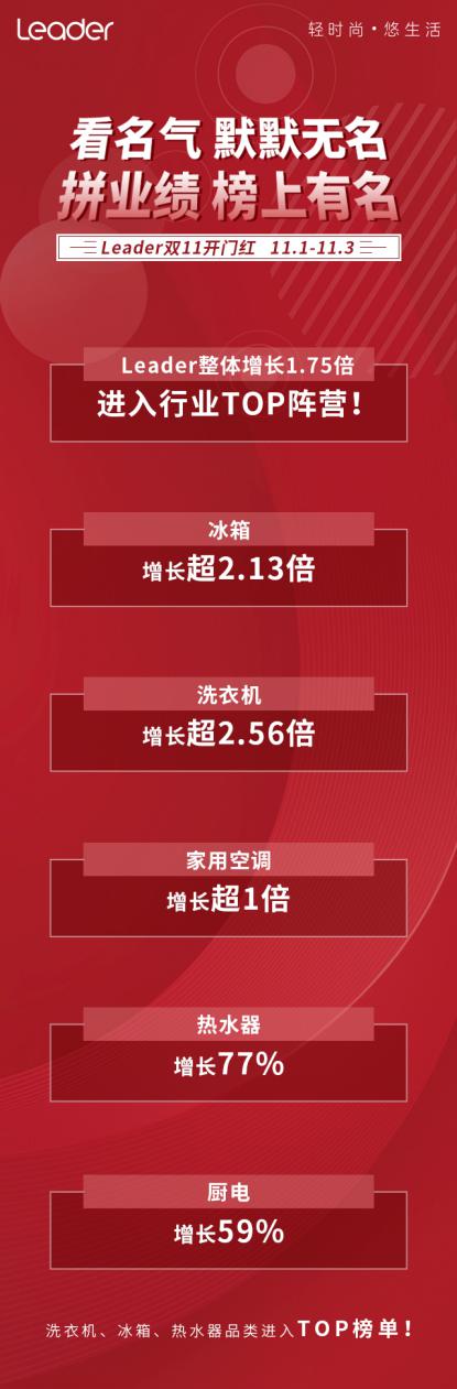 你知道海爾、美的，但這個準(zhǔn)一線品牌也值得了解！