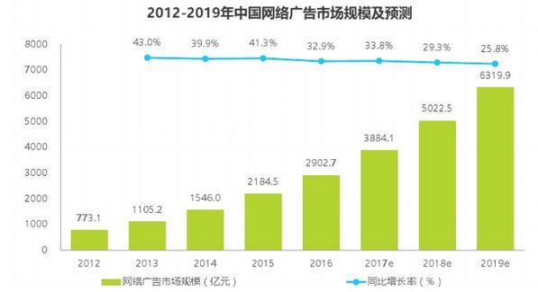 “出價多按了兩個0，半小時花了18萬，客戶要我賠錢......”——一個教育優(yōu)化師的救贖之道