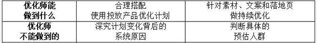 “出價多按了兩個0，半小時花了18萬，客戶要我賠錢......”——一個教育優(yōu)化師的救贖之道