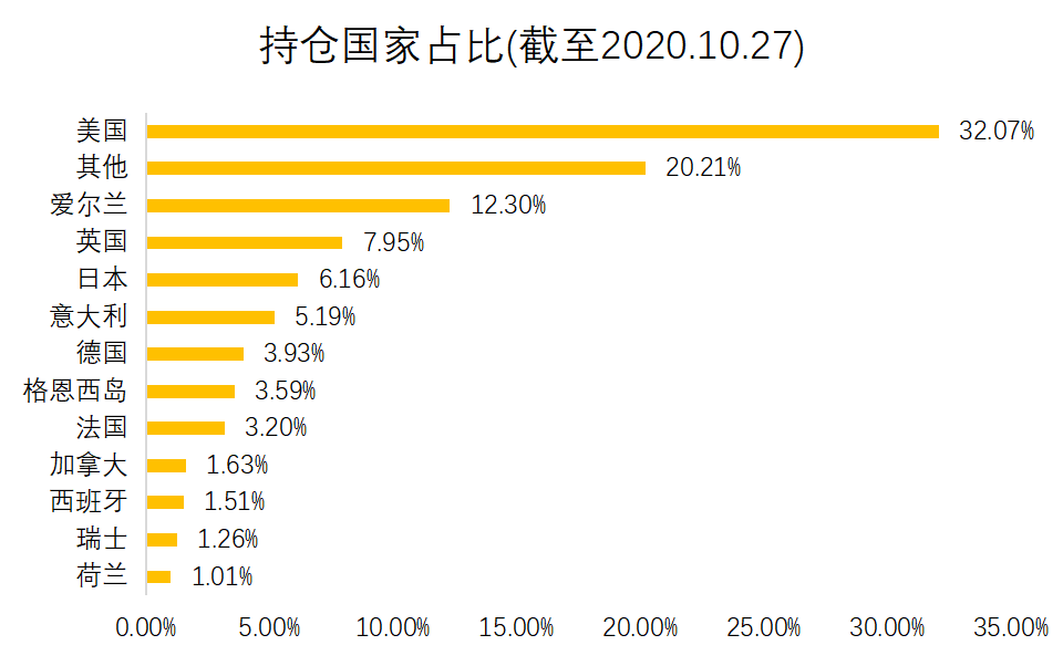 老虎證券基金超市：ESG成投資新風(fēng)向？