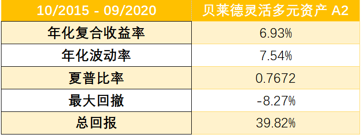 老虎證券基金超市：ESG成投資新風(fēng)向？