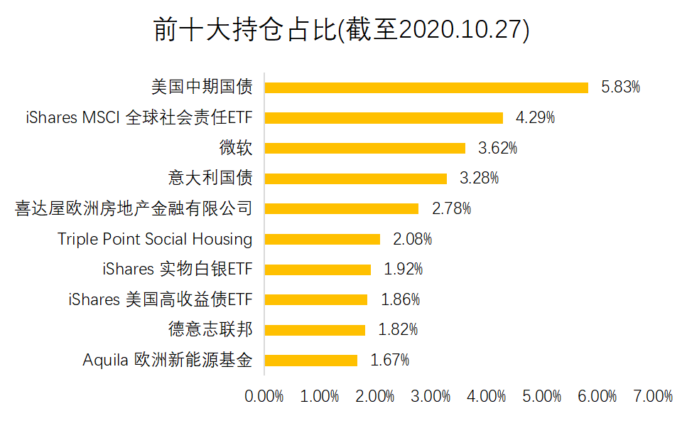 老虎證券基金超市：ESG成投資新風(fēng)向？