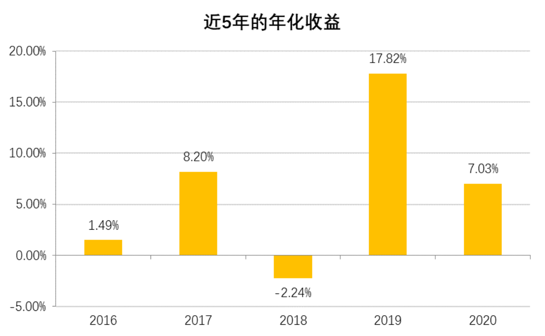 老虎證券基金超市：ESG成投資新風(fēng)向？