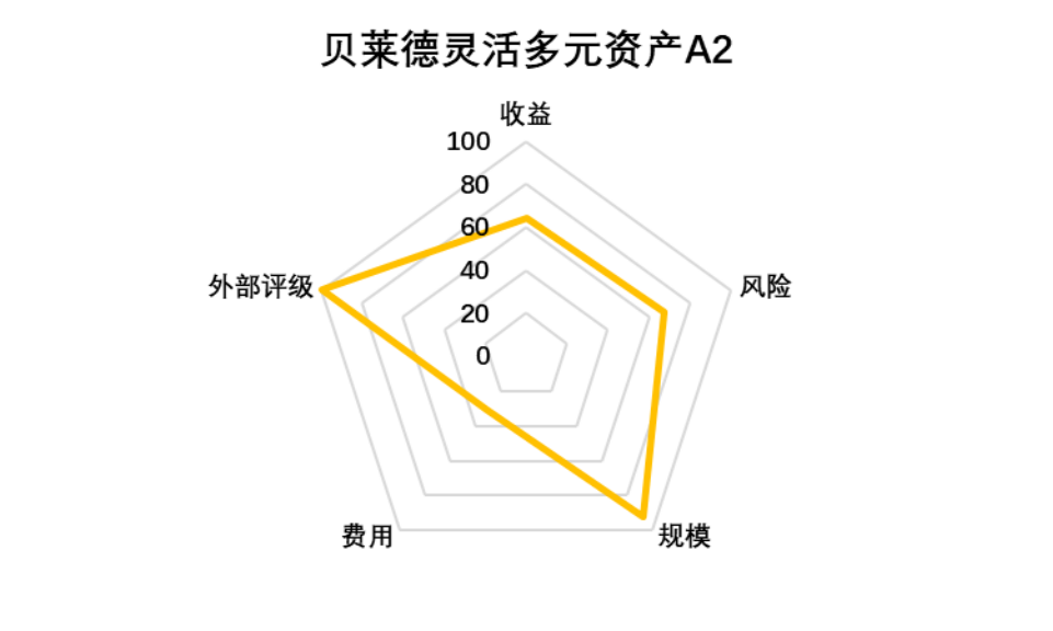 老虎證券基金超市：ESG成投資新風(fēng)向？