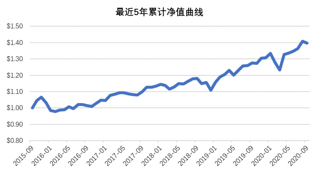 老虎證券基金超市：ESG成投資新風(fēng)向？