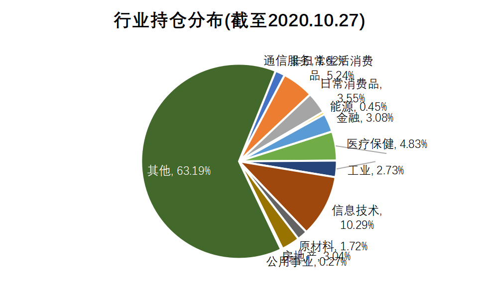 老虎證券基金超市：ESG成投資新風(fēng)向？