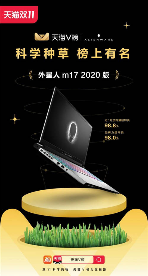 引爆雙11，ALIENWARE外星人m17上天貓榜單啦！