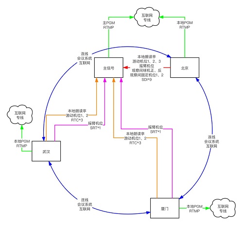 《朗讀者》攜手央視頻打造72小時(shí)直播《一平方米》 新媒體技術(shù)保駕護(hù)航